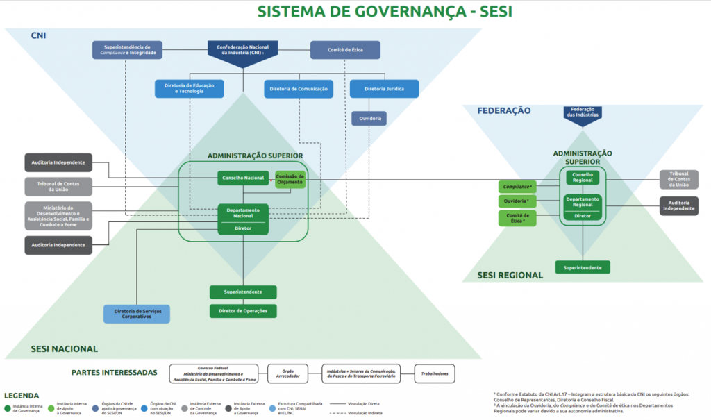 diagrama